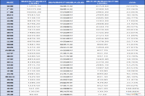 最新盘点：各省份水泥熟料产能“一哥”都是谁？