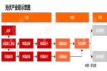 行业追踪|光伏市场（5月5日-5月11日）：多晶硅料(致密料)价格环比没有变动