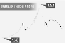 国投白银基金最新赔偿进展 和解工作接近尾声