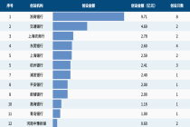2026年1-4月信用风险缓释凭证（CRMW）创设统计
