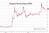 不对称的代价！伊朗战争“每持续一天”，对全球经济的伤害“以数月计” 能源市场人质危机