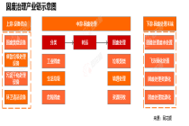 行业追踪|环保-固废治理市场（5月4日-5月10日）：碳配额大宗协议成交量数量环比大幅上涨