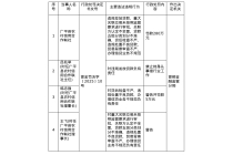 广平县农信联社被罚280万，涉多类信贷违规问题