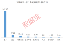 融资资金大幅加仓2股 电子板块成最大赢家