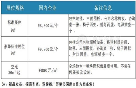 2024佛山预制菜博览会展位价格 2024佛山预制菜博览会展位价格