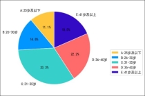 一人公司火爆出圈 他们为啥选择杭州 数字经济与AI生态吸引创业