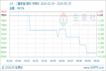 5月25日生意社2,4－二氯苯胺基准价为68500.00元/吨