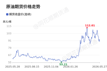 价格前线|5月27日WTI原油—ICE期货收盘价(连续)异动提示