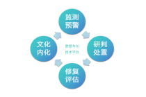 数智时代证券公司声誉风险治理：基于网络舆论生态演进的视角