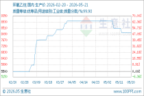 5月21日生意社环氧乙烷基准价为8200.00元/吨