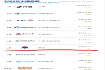 596.3亿美元！茅台稳居Brand Finance中国品牌价值榜第7 全球烈酒行业“十一连冠”
