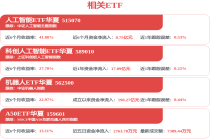 scaleX万卡超集群亮相世界智能产业博览会，小鹏IRON人形机器人将进入ET2软硬件合围阶段