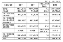 亏了近90亿元的广汽集团等待拯救 转型阵痛加剧
