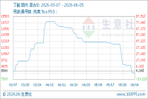 6月5日生意社丁酮基准价为7900.00元/吨