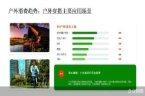 2026户外消费洞察：年轻人站上C位，折扣店快速崛起