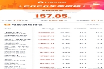《给阿嬷的情书》登上年度票房榜TOP2 总票房超14亿