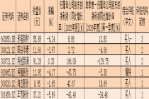 橡胶价格呈现上行走势 板块或现配置价值