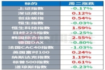 存储三巨头市值均超1万亿美元 科技股驱动市场创新高