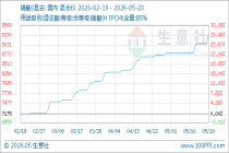5月20日生意社磷酸(湿法)基准价为9333.33元/吨