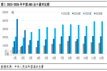 ABS：出口强势开局 产销协同韧性可期