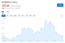 伊议会推动霍尔木兹海峡通行收费 拟征安全通行费