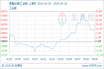 5月26日生意社氢氧化锂(工业级)基准价为160000.00元/吨