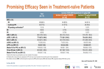 胡毅教授：1年OS率85.7%！天生爆品iza-bren 有望开启小细胞肺癌慢病化治疗新时代
