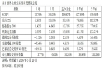 半年内韩国股票综合指数暴涨108.85% 股市涨势引发关注