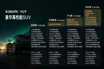 一张图看懂，YU7不同车型的配置差异
