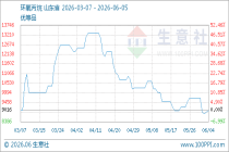 6月5日生意社环氧丙烷基准价为9000.00元/吨