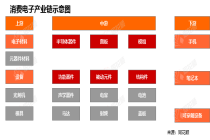 行业追踪|消费电子市场（3月30日-4月5日）：中国台湾电子指数——电子零组件环比