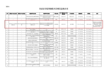 双汇致歉被质疑：瘦肉精还记得吧？兽药残留超标引争议