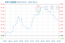 5月11日甲苯产业链情报