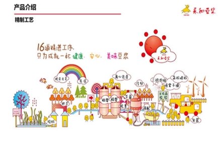 永和食品(中国)股份有限公司确认参展|2023第17届全国食品博览会 永和食品(中国)股份有限公司确认参展|2023第17届全国食品博览会