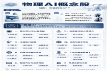 物理AI概念股