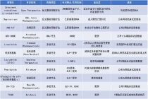 口服司美格鲁肽获EMA委员会建议批准上市；治疗乙肝，多款小核酸疗法披露积极进展……