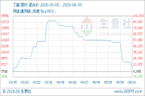 6月3日生意社丁酮基准价为8100.00元/吨
