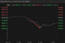 蒸发3500亿！紫金矿业，跌懵了 黄金大跌引发连锁反应
