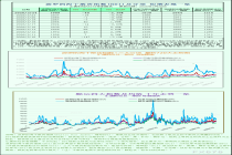 一张图：波罗的海海运价指数跌至近两周低点 全船型运费同步走弱
