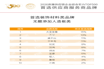 2026房建无醛添加人造板类首选品牌发布！大亚圣象、万华、莫干山、千年舟、优优、汉鸿、诚品、宝源、福人、鲁丽、三威获评