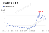 价格前线|6月1日WTI原油—ICE期货收盘价(连续)异动提示