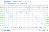 6月3日生意社镨钕氧化物基准价为702500.00元/吨