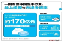 婴幼儿湿巾检出“锑”，为什么说不清是否安全？