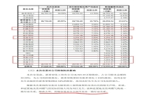 多项违规！一则公开谴责，掀起券商“类借壳”往事