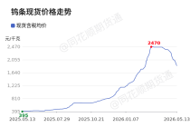 价格前线|5月13日1#钨条(≥99.95%)现货异动提示