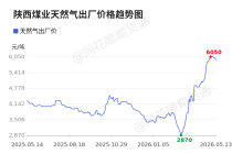 价格前线|5月13日陕西韩城天然气异动提示