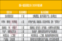 长鑫IPO带飞券商 科创投资成第三成长主线