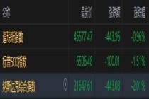 美股连跌4周 中东局势拖累市场