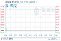 5月19日生意社异丁酰氯基准价为16750.00元/吨