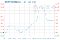 3月25日异辛醇产业链情报